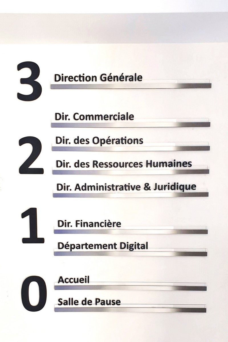 Signalétique synoptique