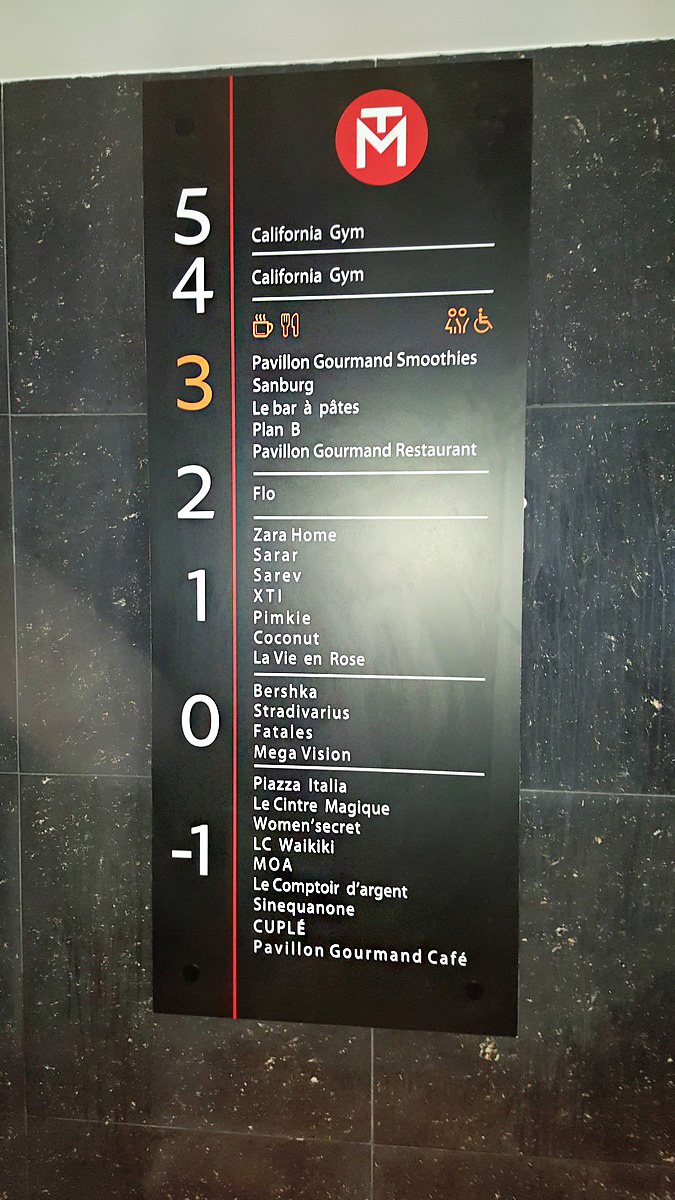 Signalétique synoptique